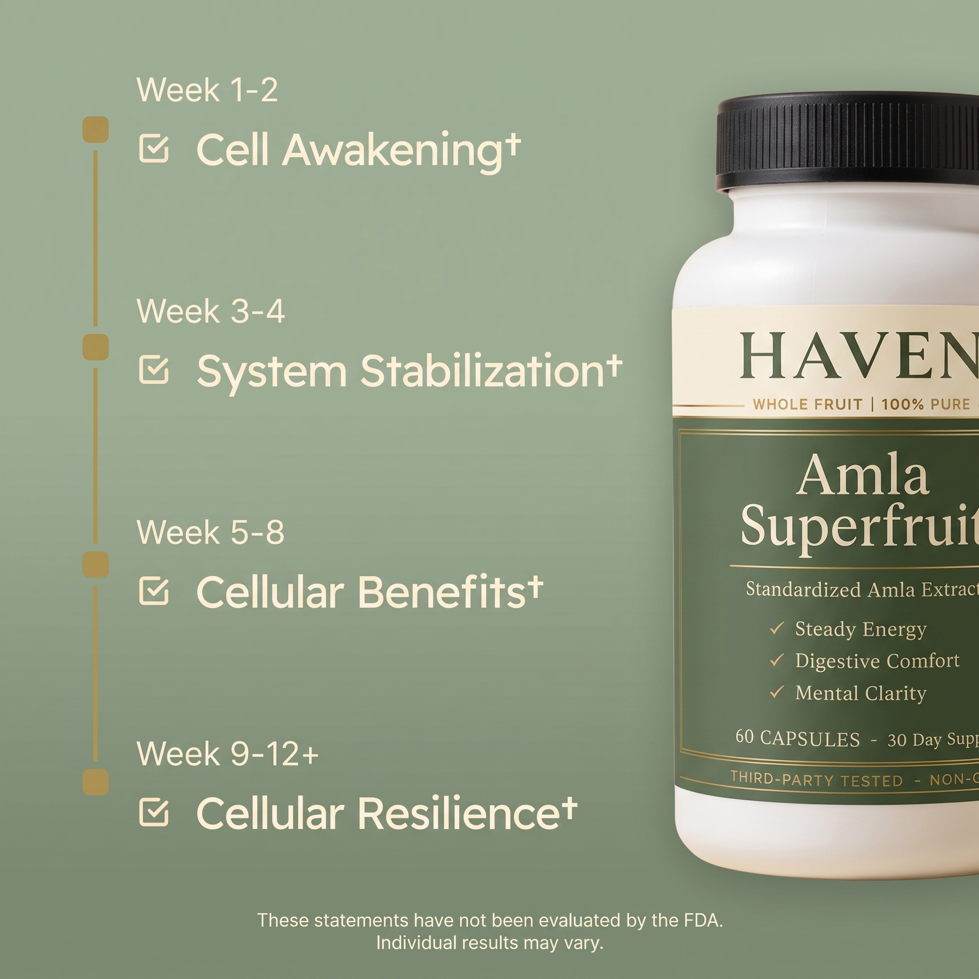 What to expect week by week with Haven Amla Superfruit