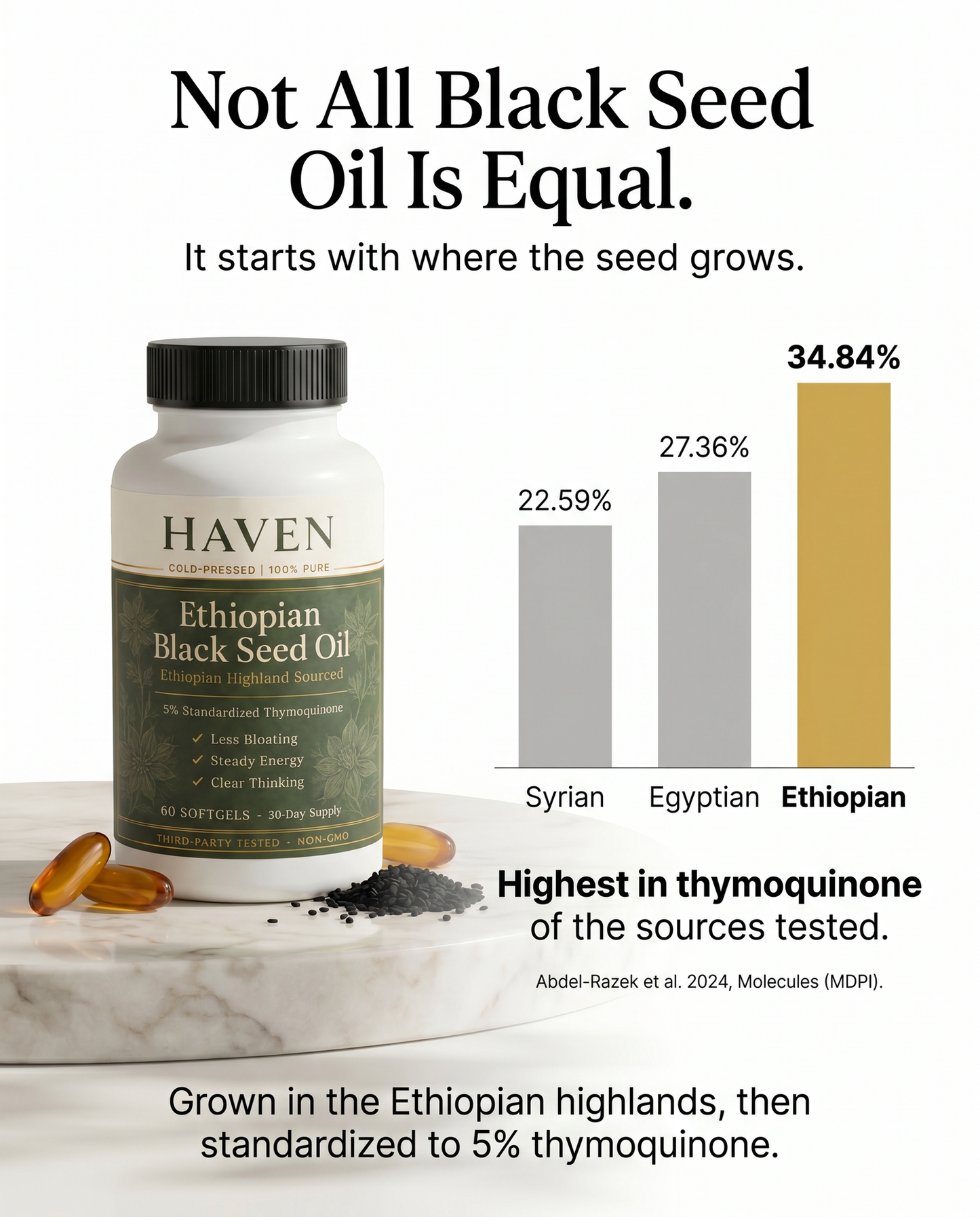 Why Ethiopian Highland black seed oil: 34.84% thymoquinone vs Egyptian and Syrian