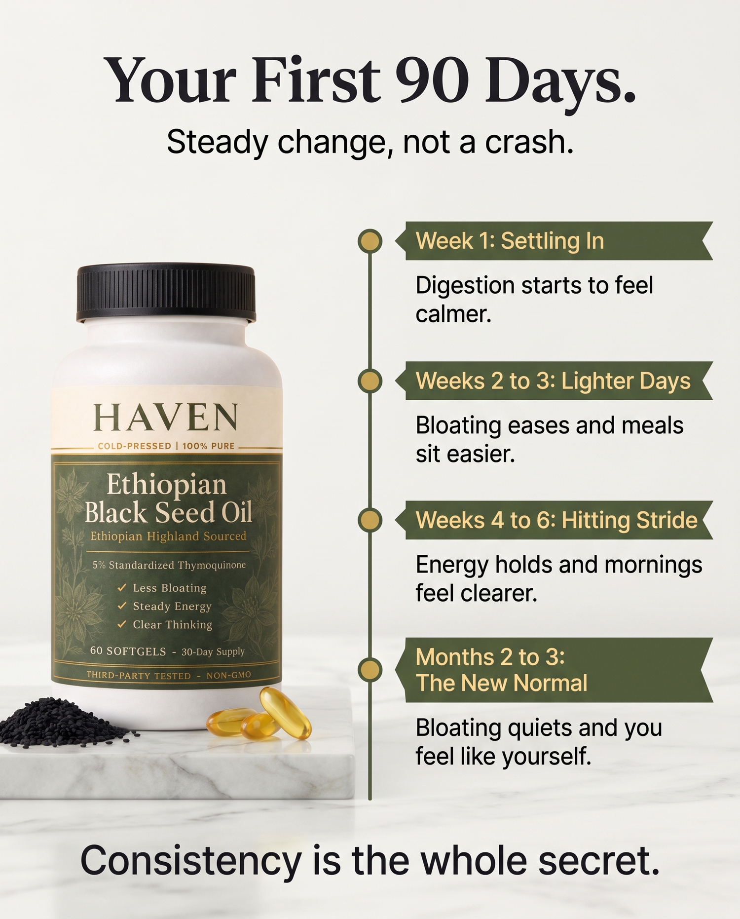 What to expect week by week with Haven Black Seed Oil