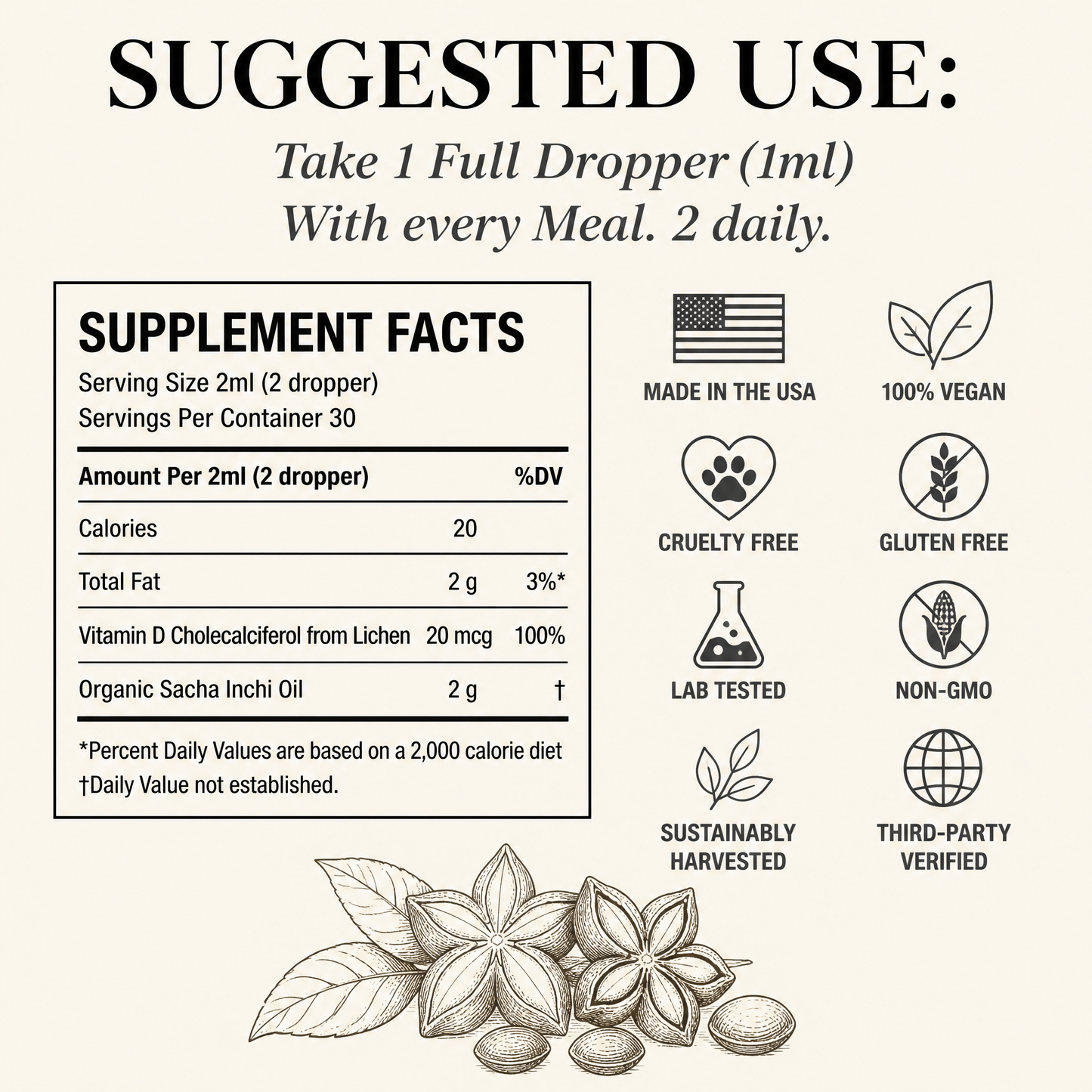 Supplement facts panel