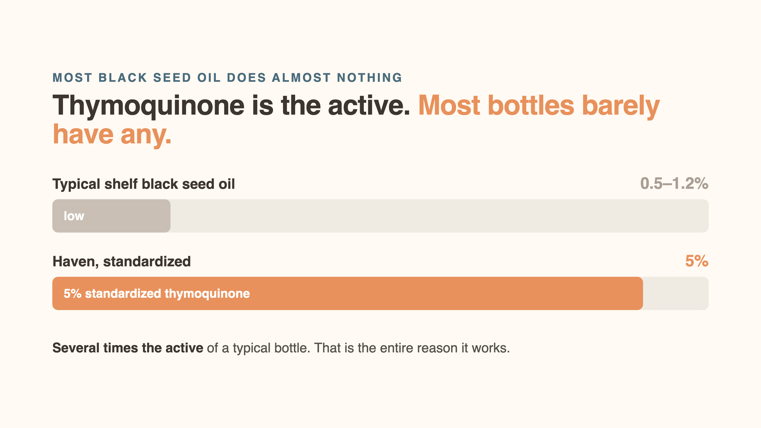 Potency comparison of black seed oil by region and thymoquinone level